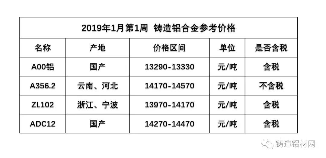 鋁合金價格